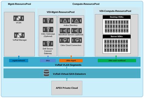 citrix vdi with smart card logon|citrix virtual desktop vdi.